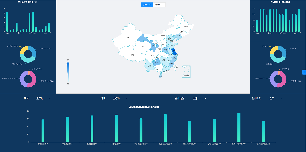 工业企业数字化转型评测系统